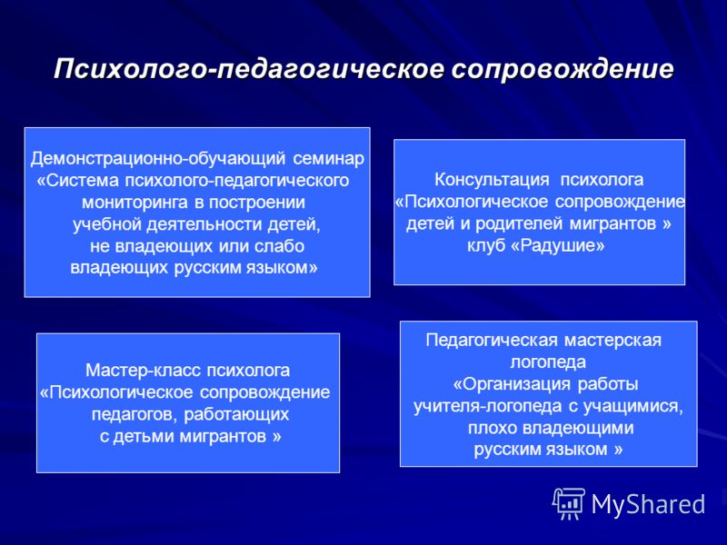 Психолого педагогическая литература. Психолого-педагогическая. Психолого-педагогический мониторинг это. Психолого-педагогическое сопровождение детей мигрантов. Структура психолого-педагогического консультирования.