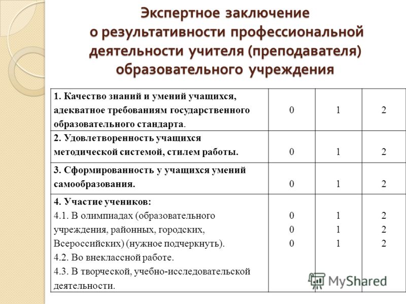 Информационная карта учителя истории и обществознания на аттестацию 1 категории