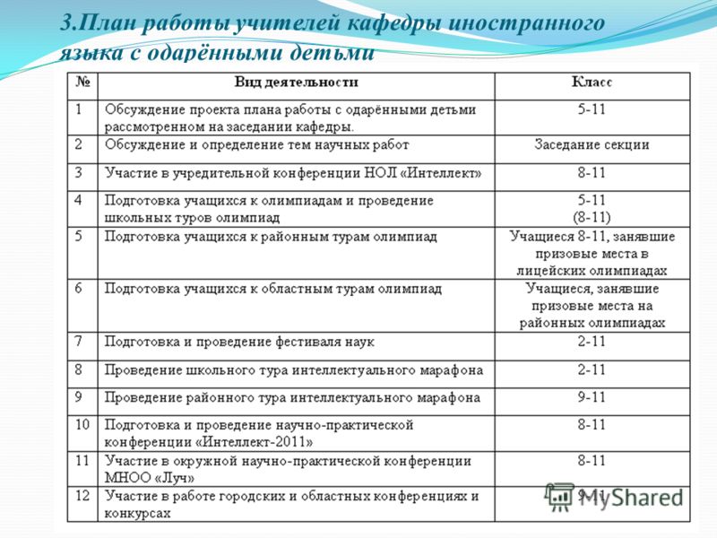 План работы с ребенком