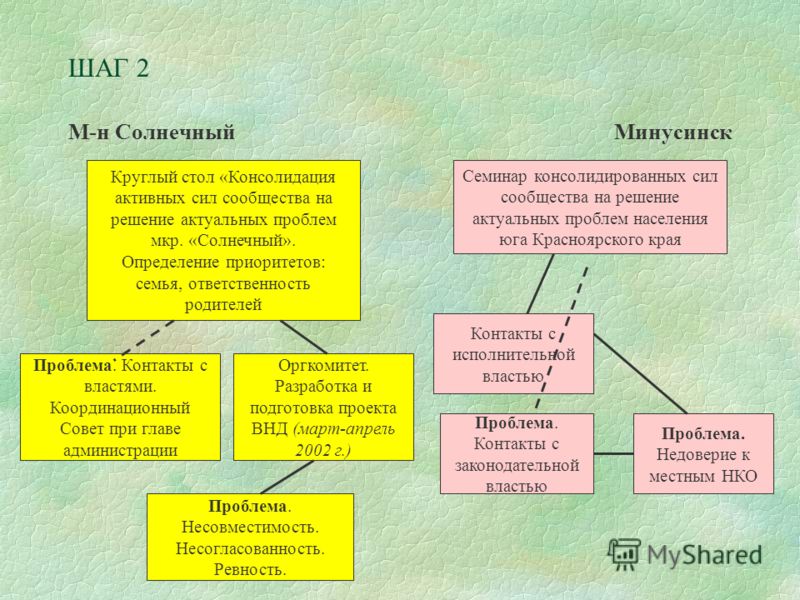 Сложный план институт брака