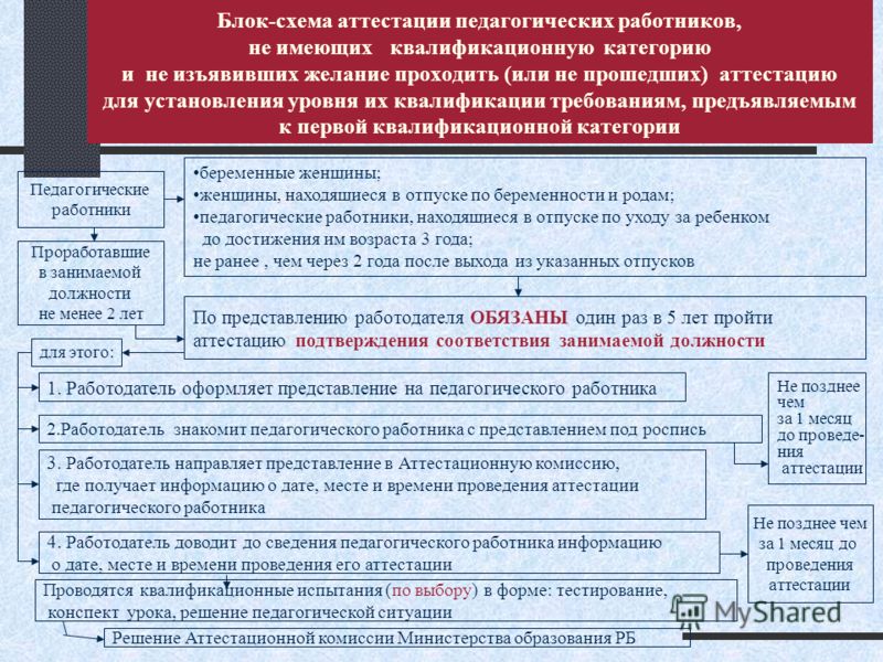 Подтверждение категории приказ