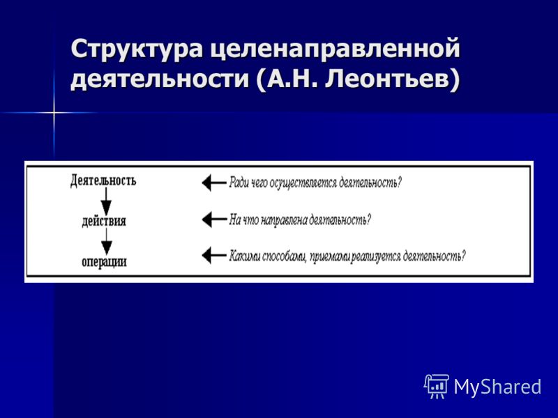 Создание внешних компонент 1с