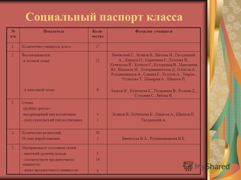 Социальный паспорт класса образец заполнения образец