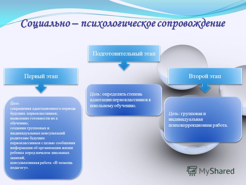 2 социально психологическая. Социально-психологическое сопровождение. Задачи социально психологического сопровождения. Презентация психологическое сопровождение. Модели социально-психологического сопровождения.