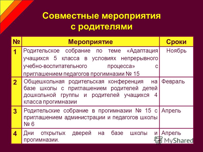 Совместными мерами. План мероприятий с родителями. Мероприятие с родителями. Совместные мероприятия с родителями в школе. Совместные мероприятия с родителями в начальной школе.