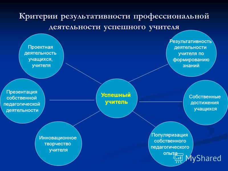 Оперативный контур как основа регламентированного учета трефиленков дмитрий 1с