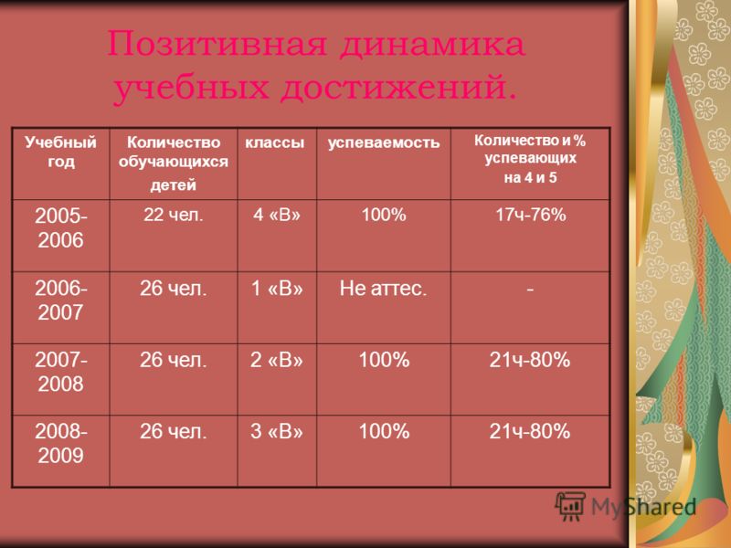 3 класс сколько лет ребенку. 5 Класс сколько лет ребенку. 6 Класс сколько лет ребенку. 8 Класс сколько лет ребенку.