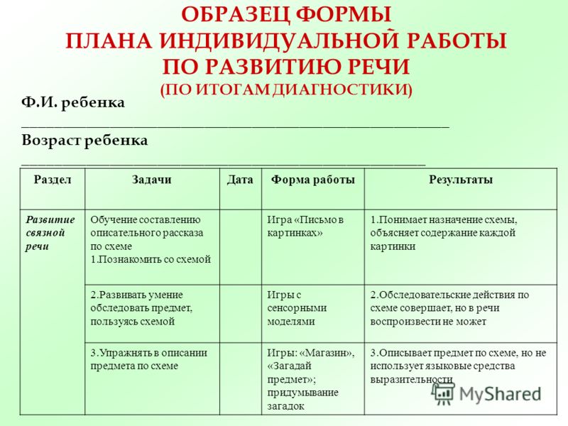 Индивидуальный план в подготовительной группе