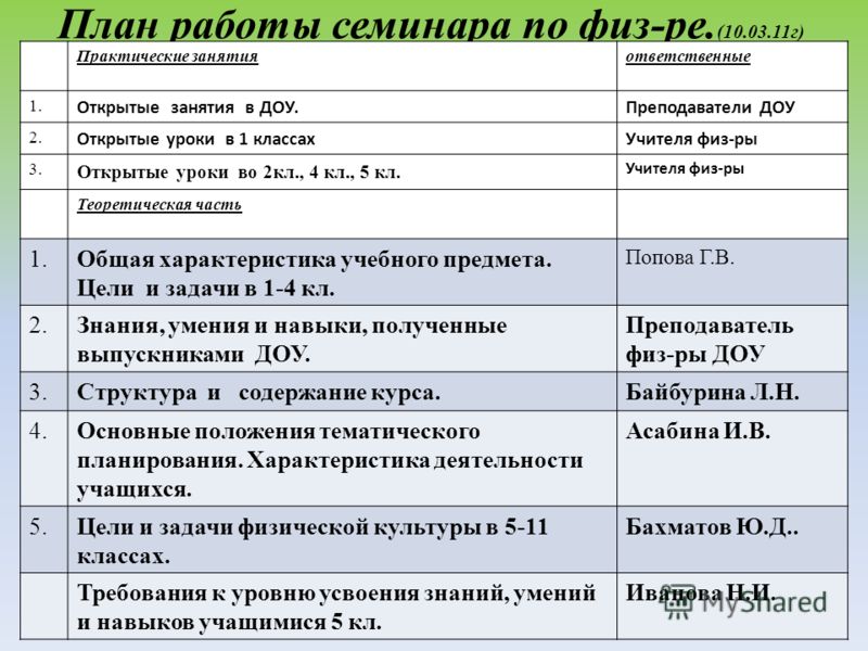 Практическая работа планирование работ