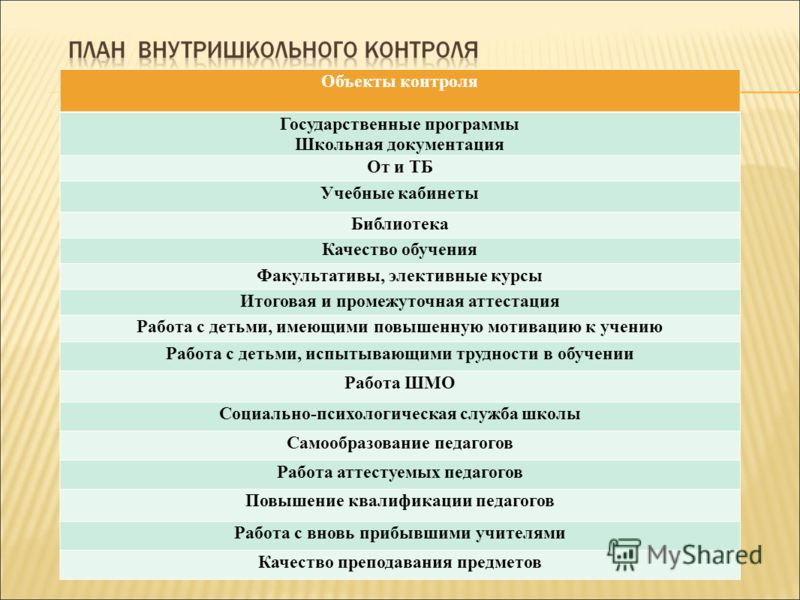 Внутришкольный контроль. Документы по внутришкольному контролю в школе. Разделы плана внутришкольного контроля. Объекты внутришкольного мониторинга. Внутришкольный контроль в школе документация.