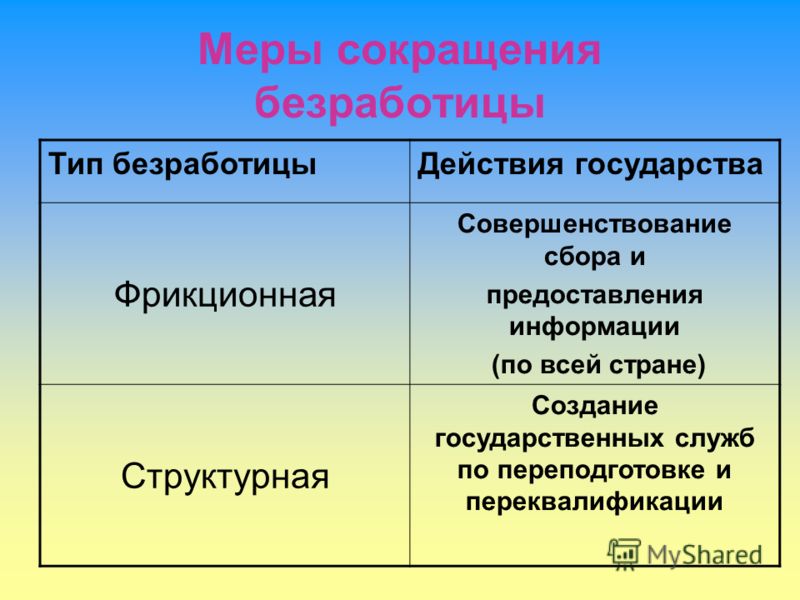 Способы безработицы. Меры по снижению структурной безработицы. Меры сокращения безработицы. Меры снижения структурной безработицы. Меры по уменьшению безработицы.