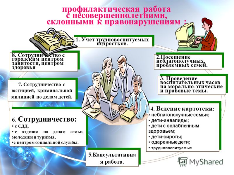 План работы с несовершеннолетними детьми