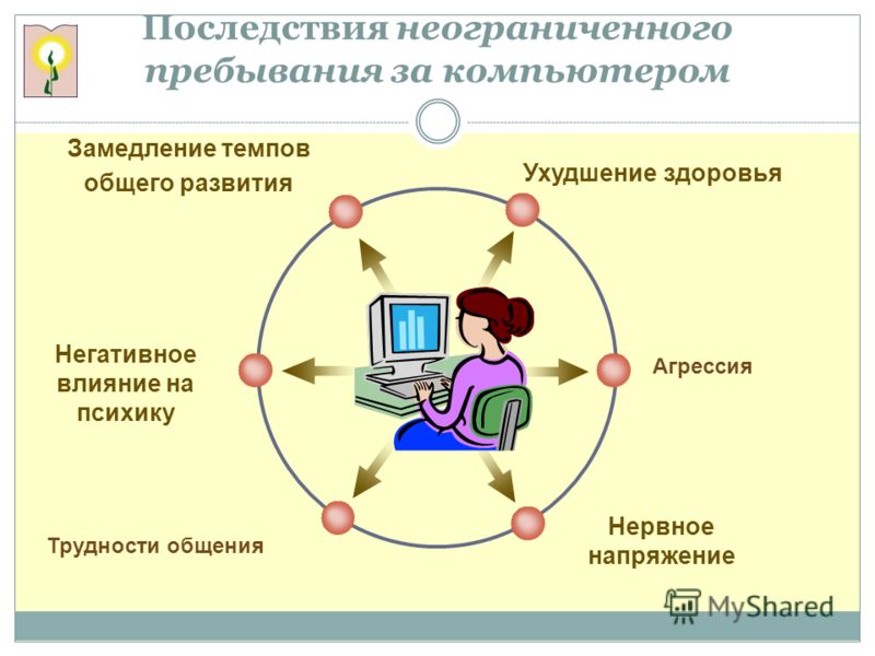 Интернет зависимость план