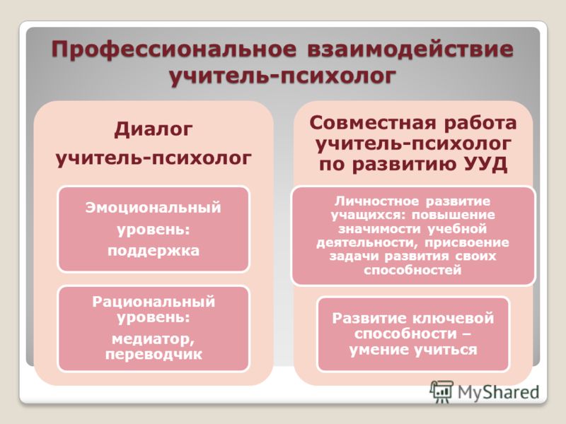 Взаимодействие педагога психолога. Профессиональное взаимодействие педагогов. Взаимодействие учителя с педагогом-психологом. Взаимодействие психолога и учителя. Формы профессионального взаимодействия педагогов.