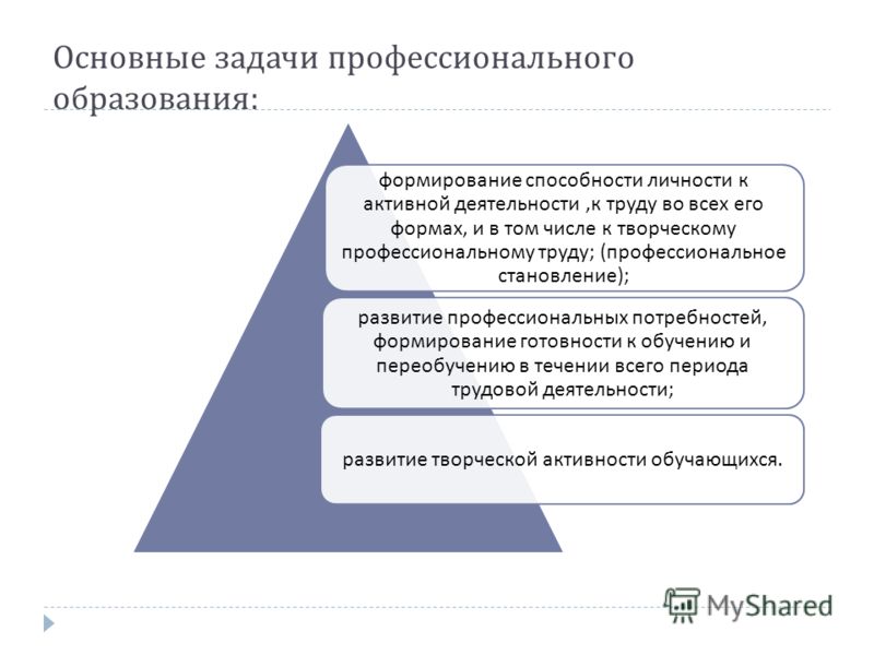 Типы профессиональных задач