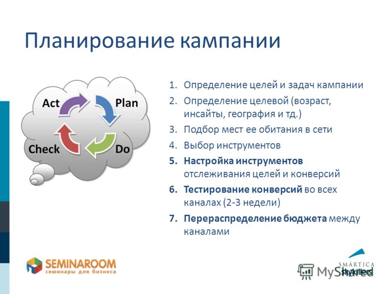 Конверсия в психологии. Выбор темы и определение целевой установки. Инструменты трекинга задач. Конверсия в психологии примеры.