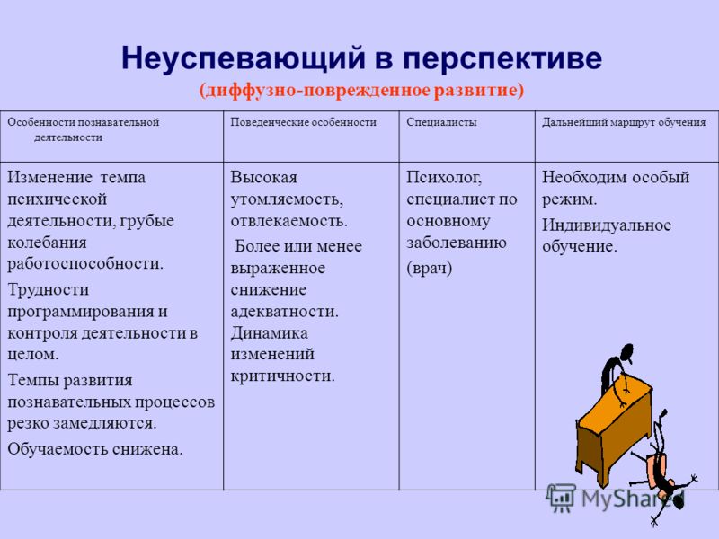 Список неуспевающих учащихся образец