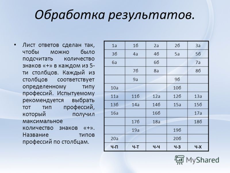 Методика карта интересов резапкина