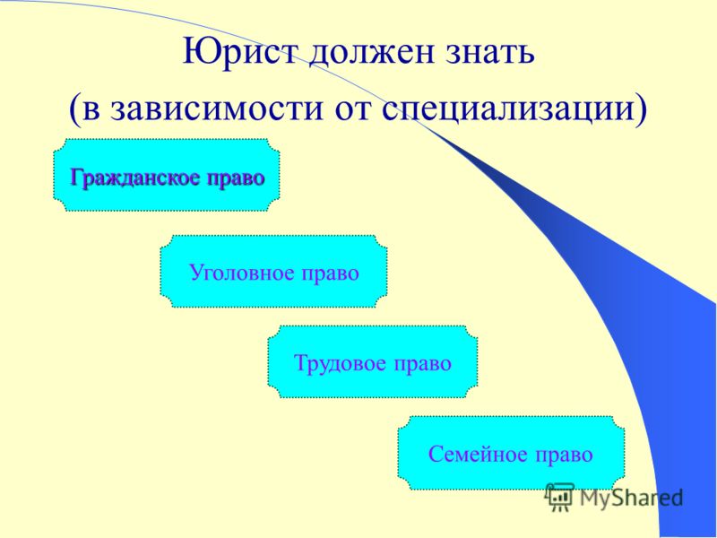 Что надо знать. Какие законы должен знать юрист. Юрист что дольжентзнать. Что нужно знать юристу. Статьи которые должен знать юрист.