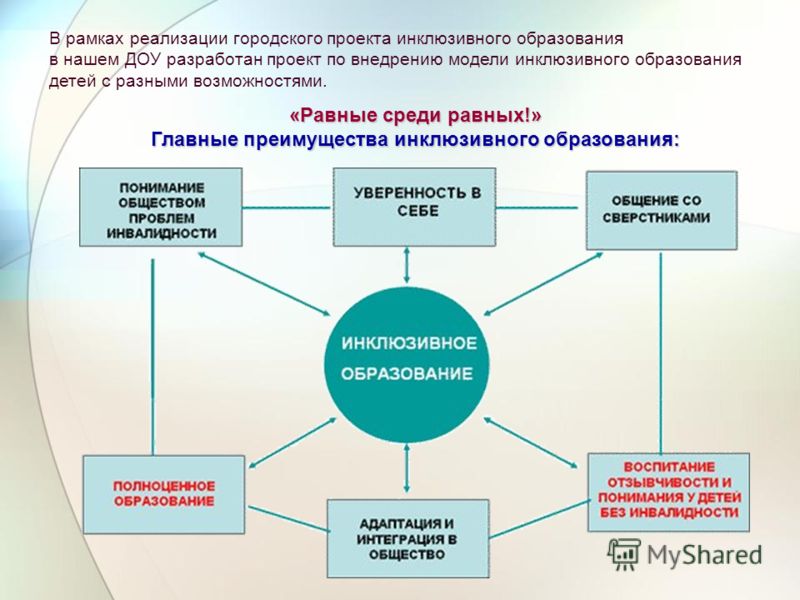 Инклюзия в дошкольном образовании проект