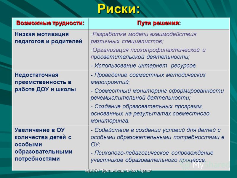 Возможности и риски проекта