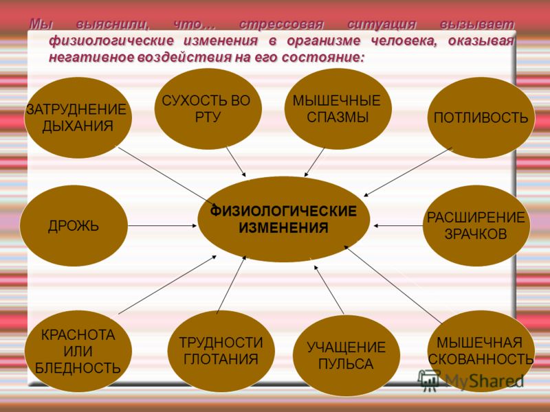 Влияние стресса на организм человека проект 11 класс