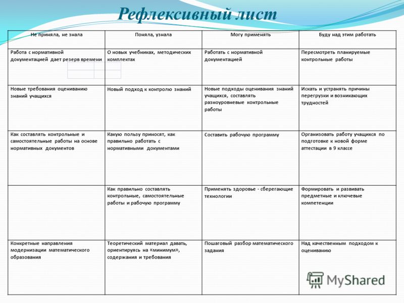 План рефлексивного отчета к модулю 1 психологический практикум