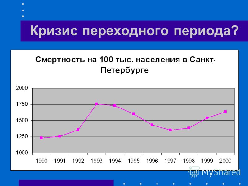 Рынка переходного периода