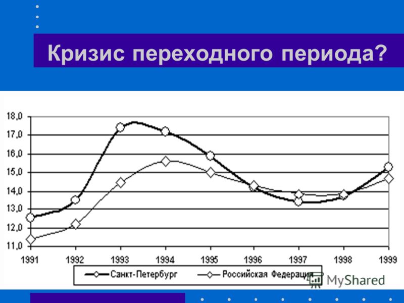 Переходный период. Смертность в Индии статистика. Смертность в Индии статистика по годам. Переходной кризис. Экономика переходного периода.