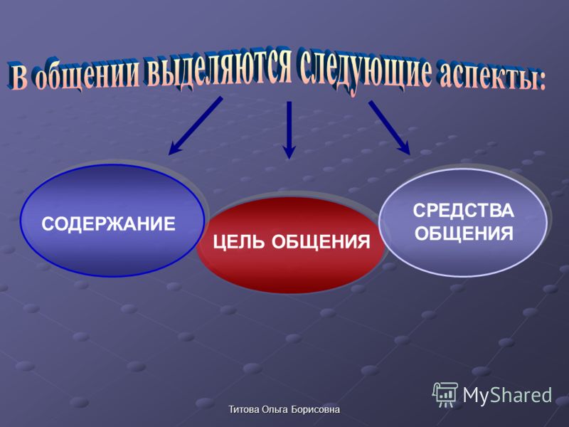 Аспекты и средства общения