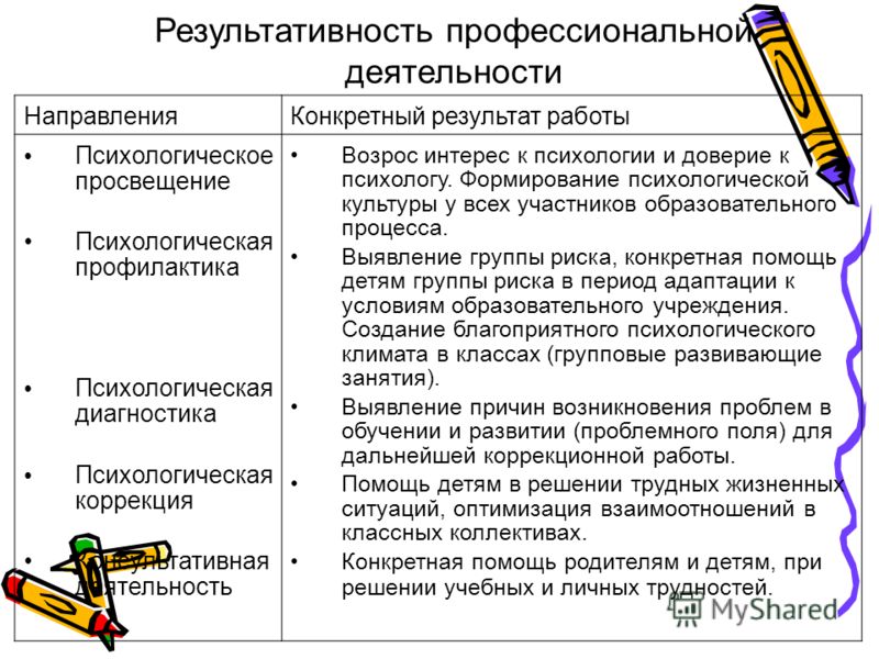 Виды деятельности учителя