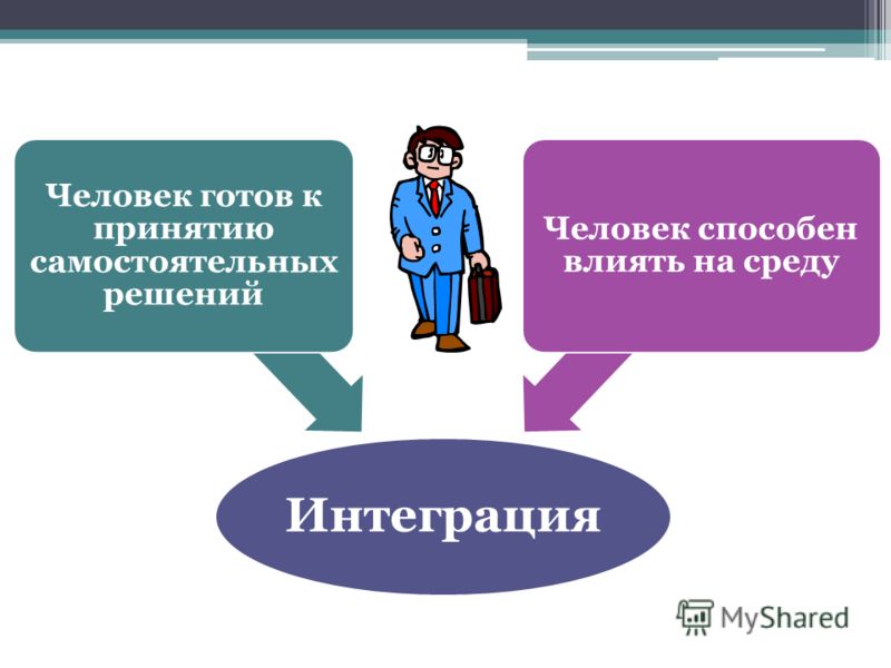 Самостоятельное решение. Самостоятельное принятие решений. Умение самостоятельно принимать решения. Самостоятельная выработка решений картинки.