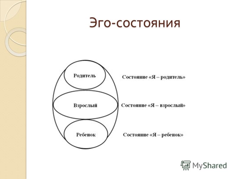 Эго картинки для презентации