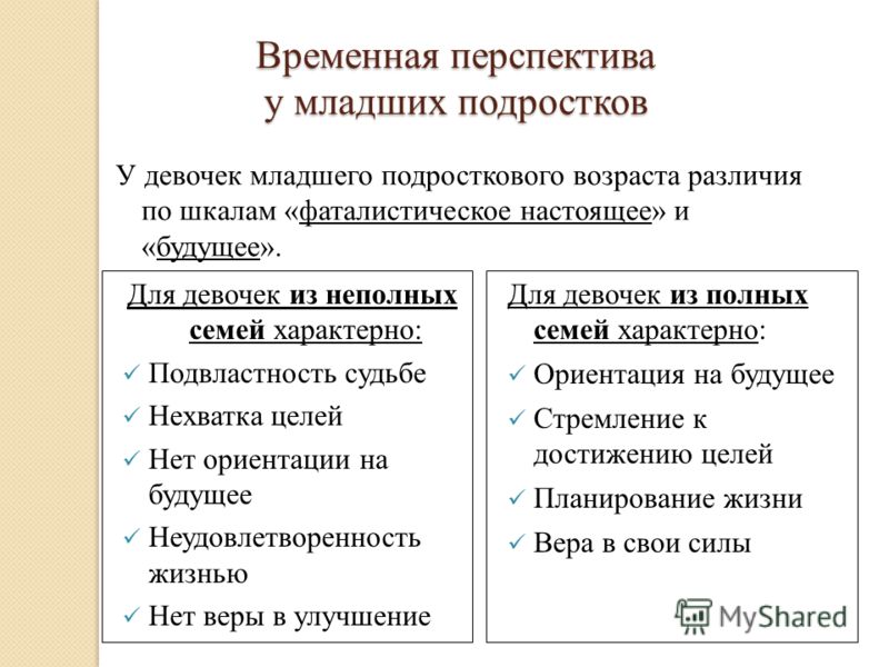 Временная перспектива жизненных планов в юношестве