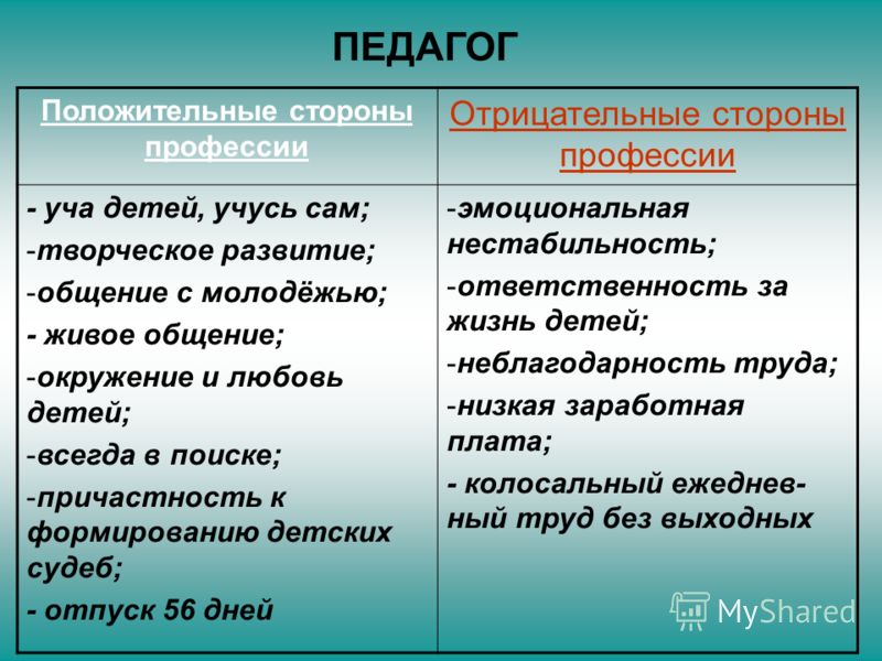 Одинаковые положительные. Положительные и отрицательные качества педагога. Положительные и отрицательные стороны учителя. Положительные и отрицательные стороны работы педагога. Отрицательные стороны педагога.