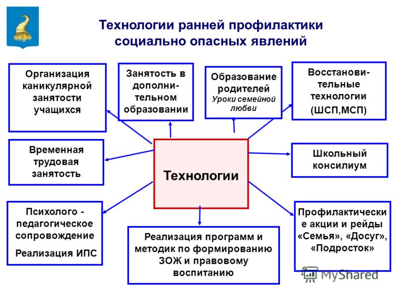 План работы с несовершеннолетними детьми