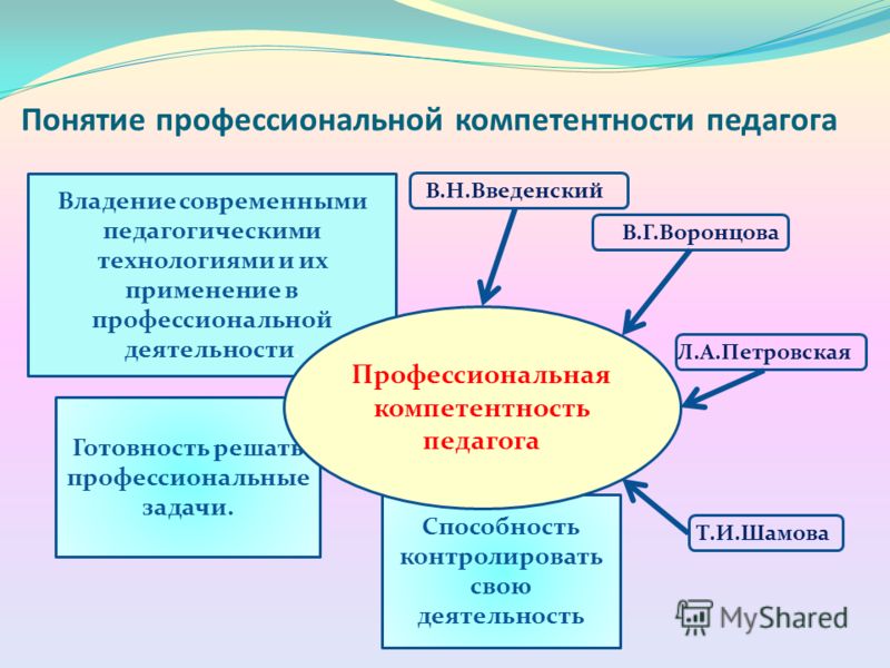 Карта компетенций педагога