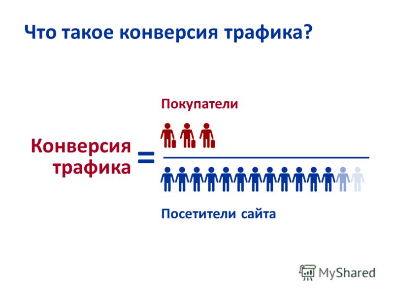 Конверсия России.