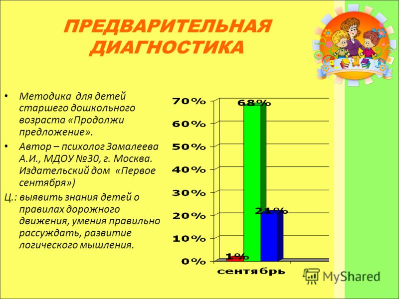 Диагностическая карта по методике диагностика изобразительной деятельности г а урунтаевой