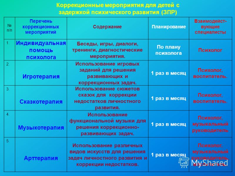 План работы с детьми с зрр