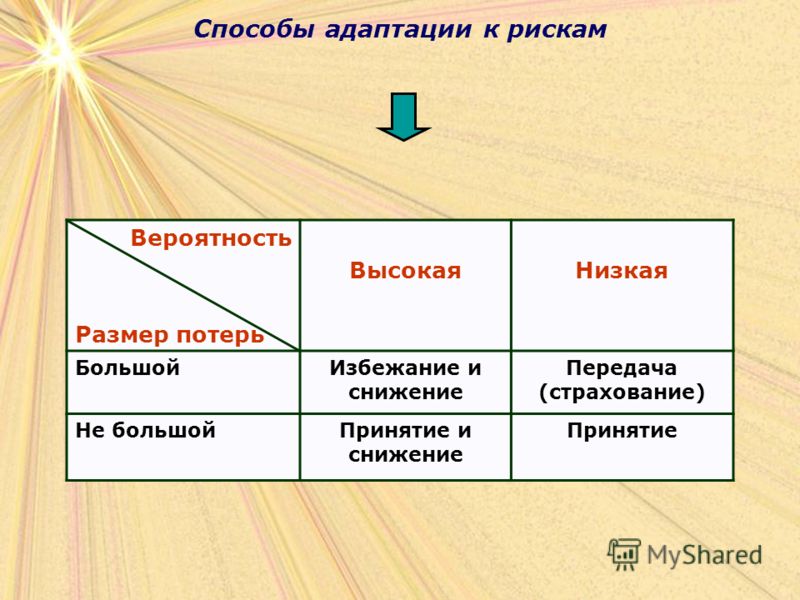 Методы адаптации. Способы адаптации. Способы адаптационного риска. Адаптация работников к повышенному риску. Риски адаптации персонала.