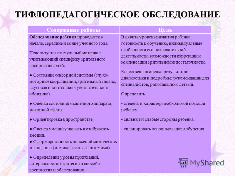 Презентация для обследования детей дошкольного возраста