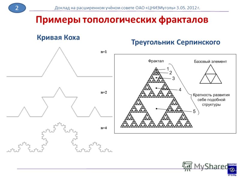 Тест рисунка дерева коха