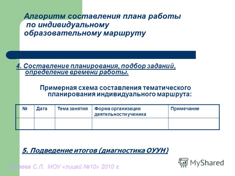 Индивидуальный план работы с трудным подростком