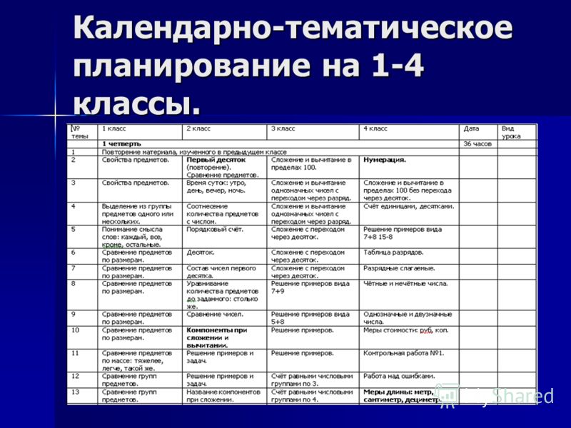 Годовой план по математике 3 класс