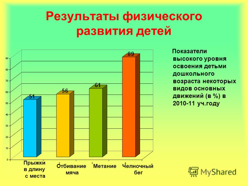 На 3 года показатели. Мониторинг физического развития детей. Мониторинг физического развития в ДОУ. Мониторинг физического развития детей в ДОУ. Динамика показателей физического развития.