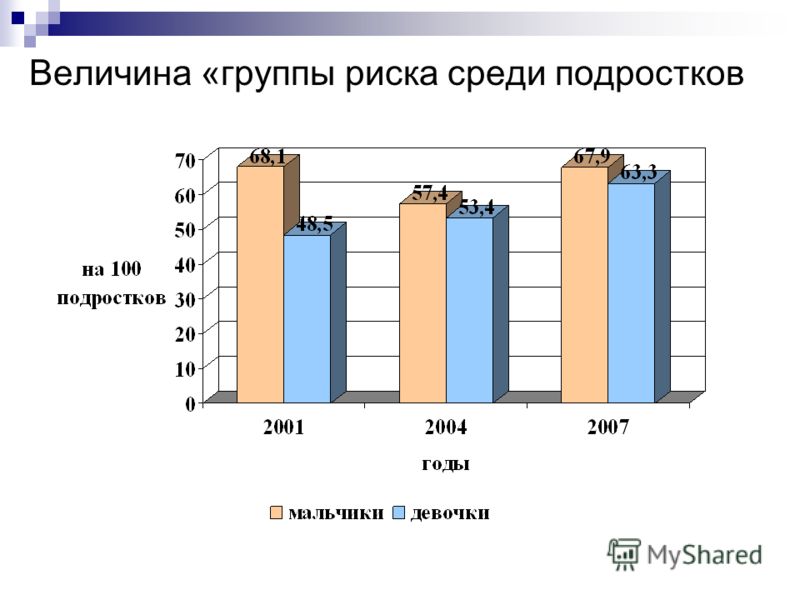 Статистика мальчиков и девочек