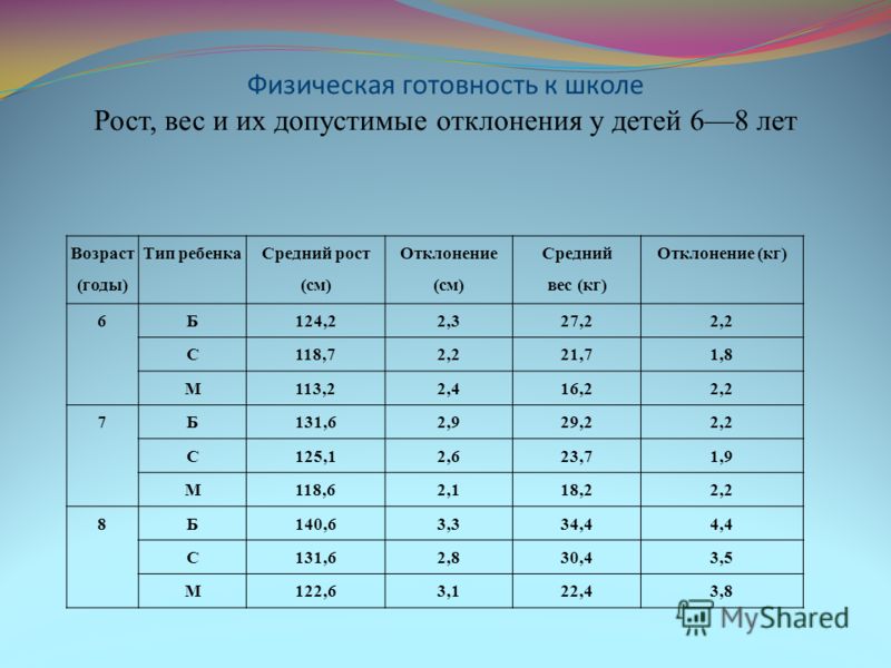 Детские баллы. Физическая готовность к школе. Степень подготовленности к школе. Параметры подготовки детей к школе. Показатели физической готовности к школе.