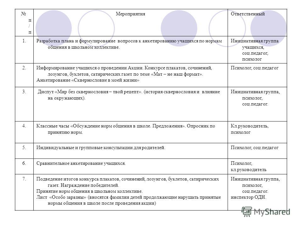 Анкета для педагогов. Анкета социального педагога. Анкеты социального педагога для учащихся. Анкета для социального педагога в школе. Социальная анкета учащегося.