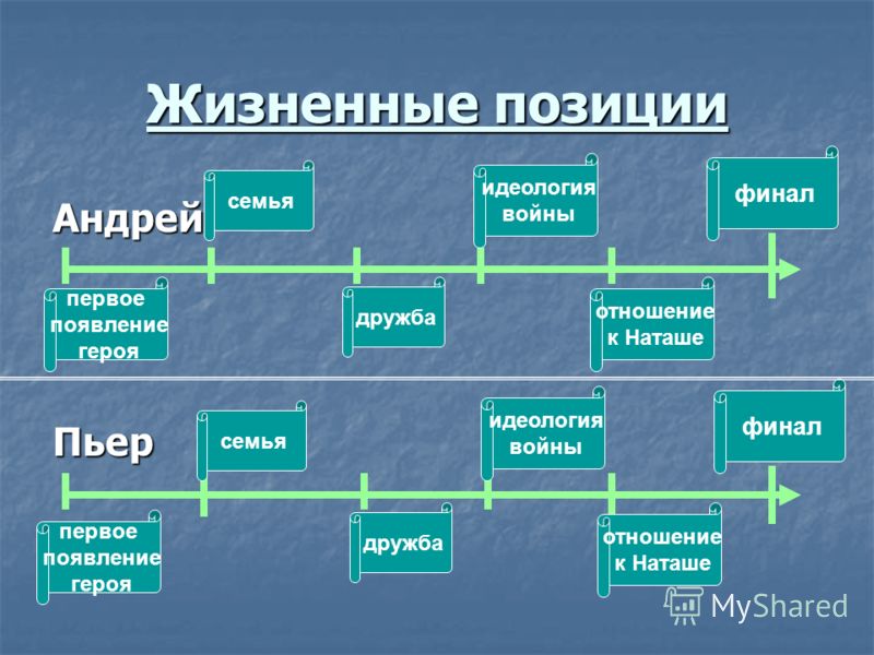 Духовное прозрение пьера. Схема жизненного пути Пьера Безухова.